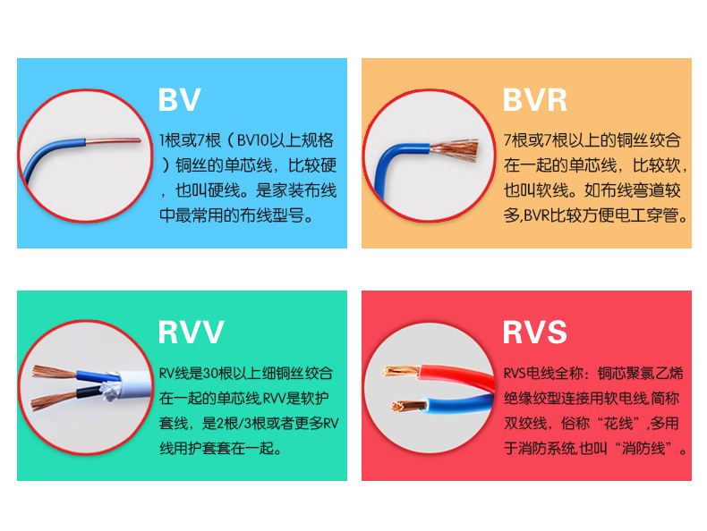 如何正確選購優(yōu)質(zhì)的電線電纜？